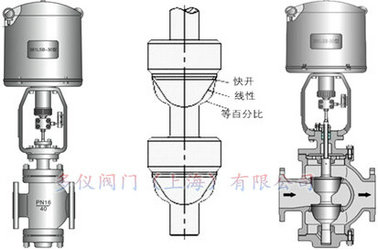 電動雙座調節(jié)閥結構圖