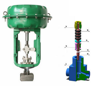 氣動小流量調節(jié)閥結構